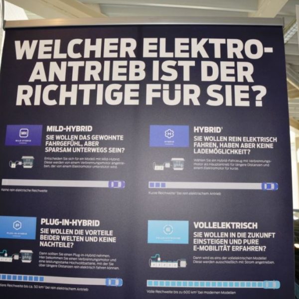 E-mobile DAY 2020 - Autohaus Koller | Mazda & Ford Händler